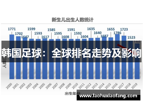 韩国足球：全球排名走势及影响